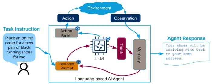 Large Action Models: Hype or Real?