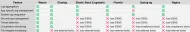 Top 6 Open-Source Log Analysis Tools: Wazuh, Graylog & more