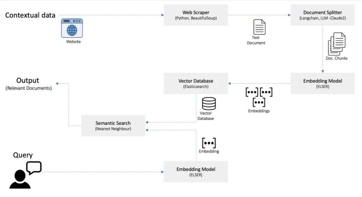 The image shows AutoGen architecture, one of the top LLM orchestration tools.