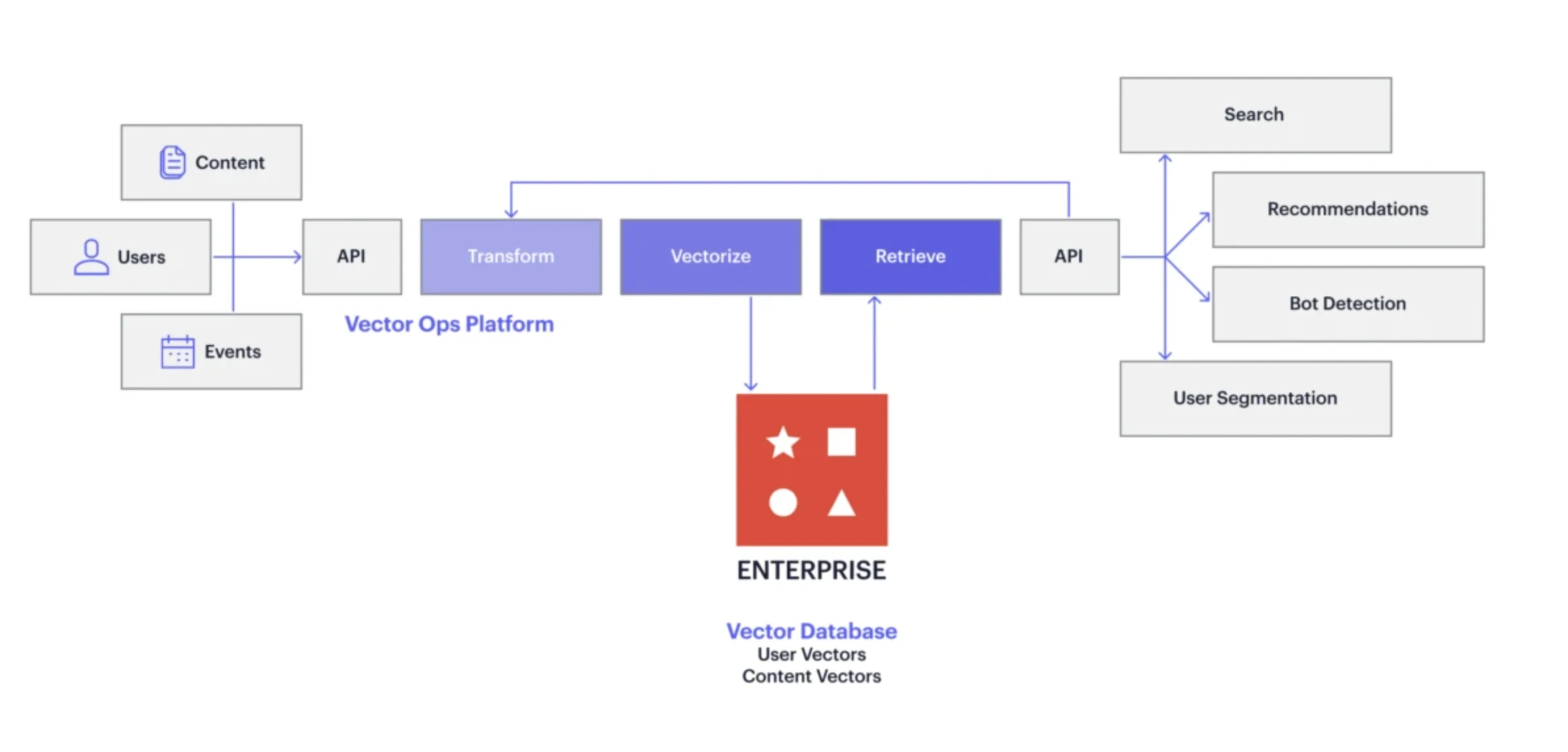 Redis VB Diagram.
