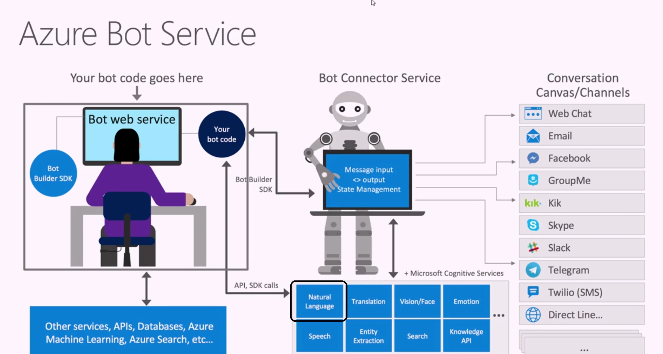 Servizio chatbot Azura AI come prodotto finale Servizio chatbot Azura AI come prodotto finale