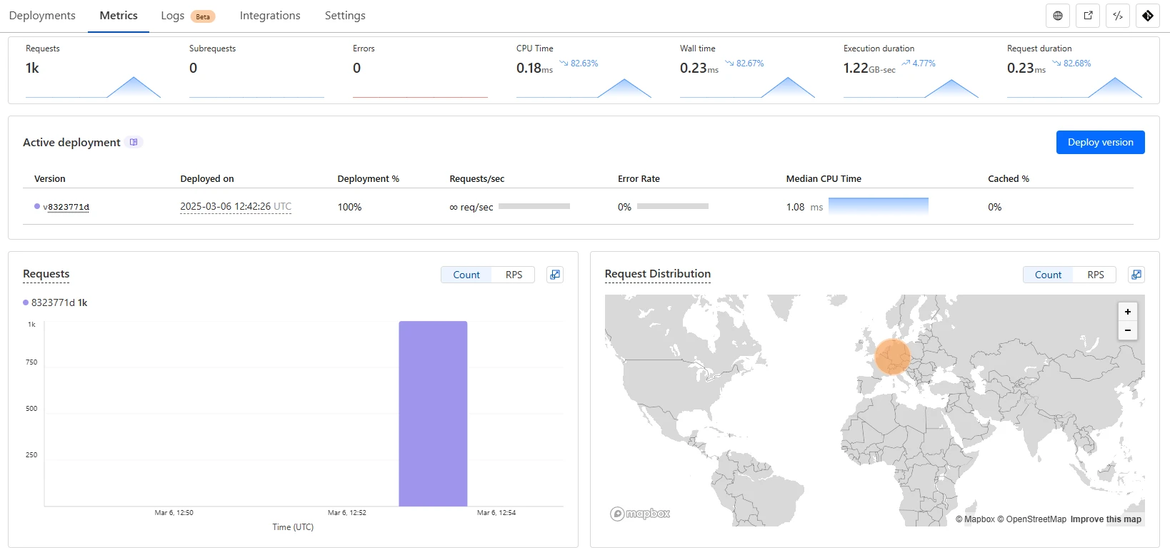 Cloudflare Workers dashboard Cloudflare Workers dashboard