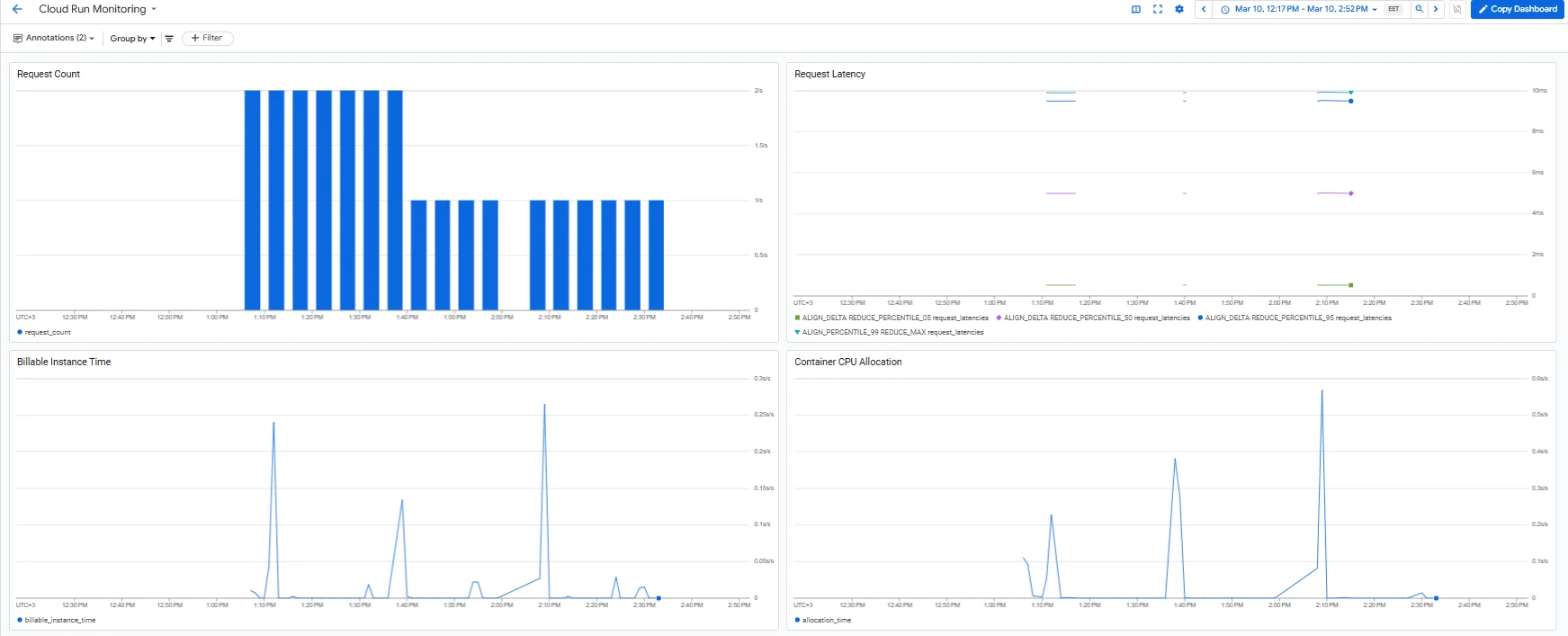 Google Cloud Functions dashboard Google Cloud Functions dashboard