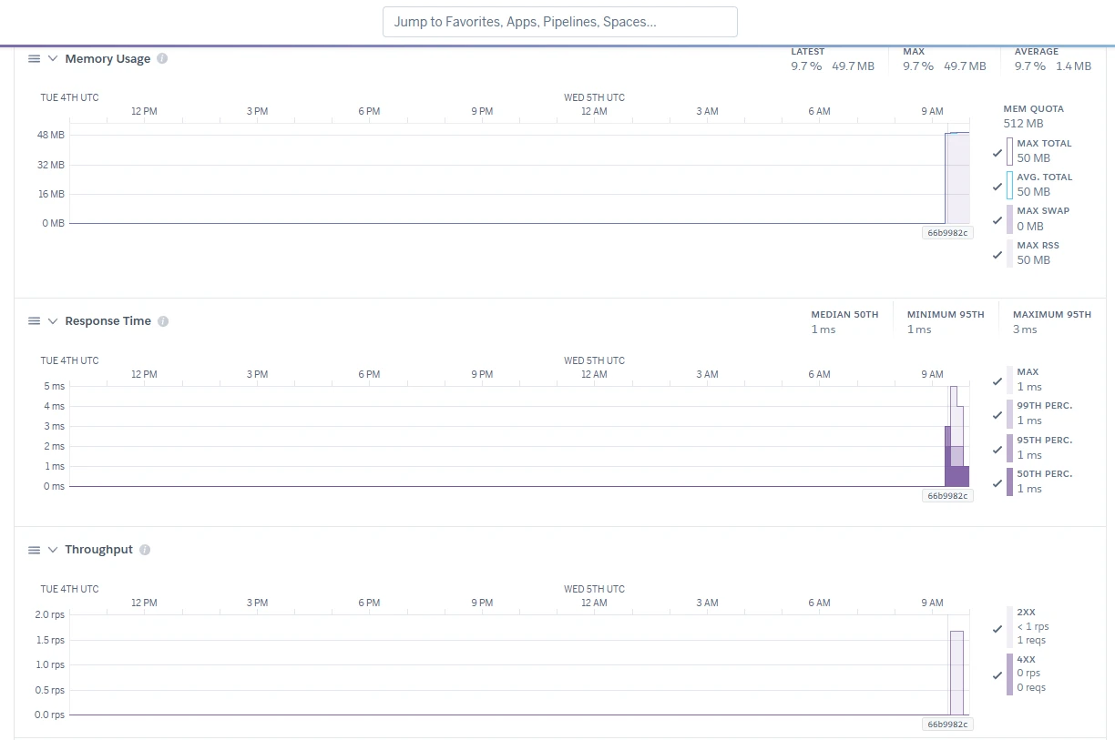 Heroku dashboard Heroku dashboard