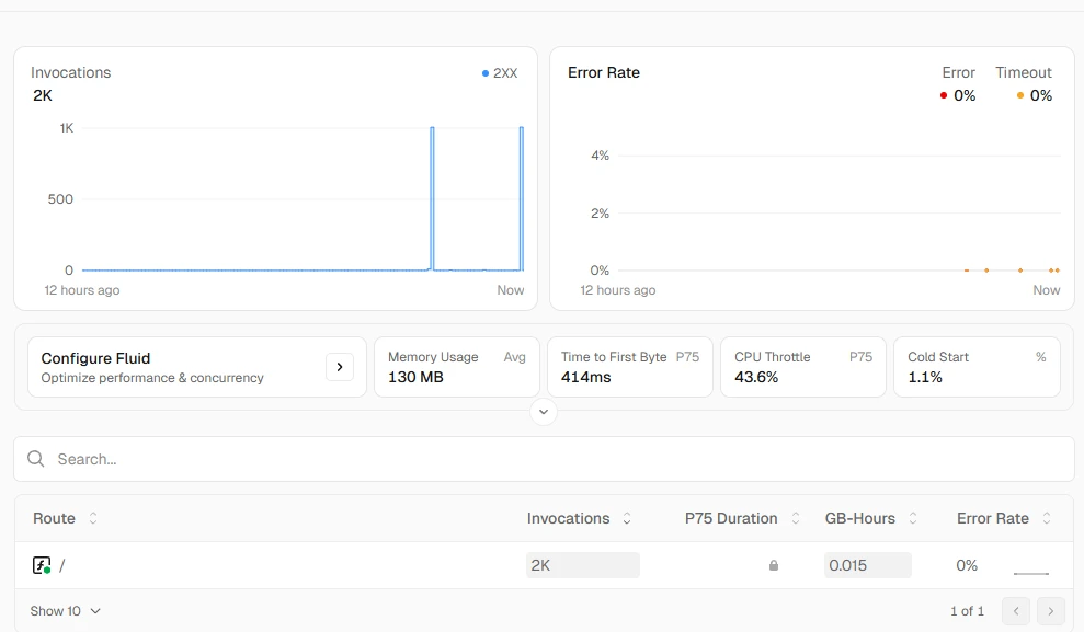 Vercel Functions dashboard Vercel Functions dashboard
