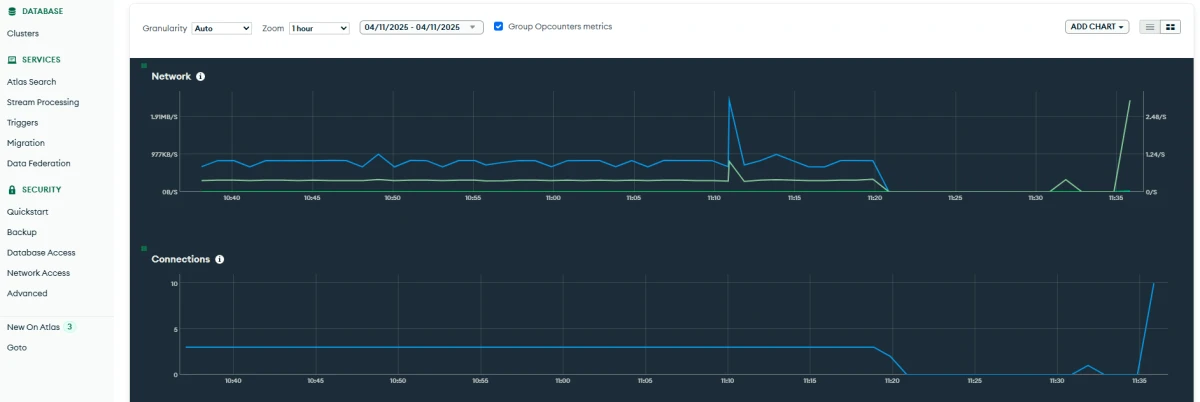 Figura 4: Panel de control MongoDB Atlas