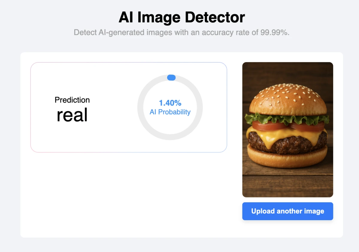 Decopy AI misclassified this AI-generated image of a cheeseburger as real, with an AI probability of only 1.40%.