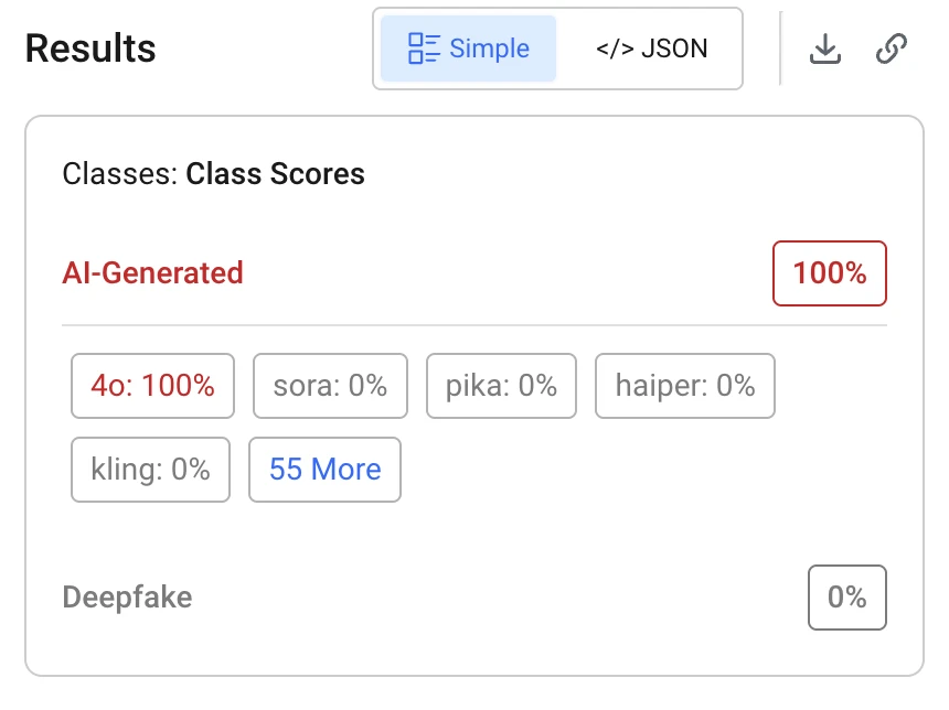 Hive Moderation image detection reports.