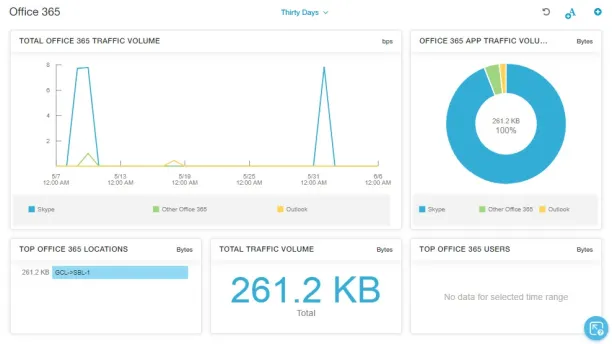 Zscaler dns dashboard