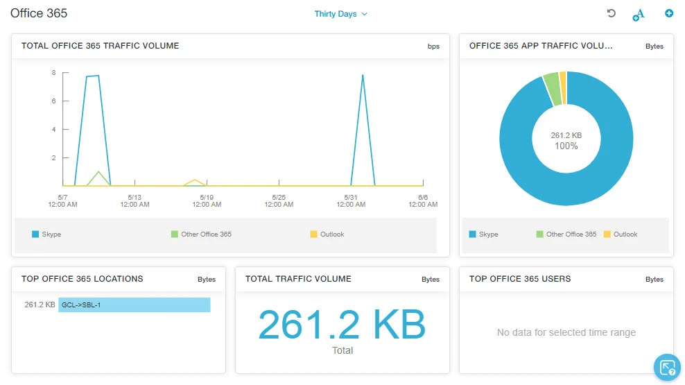 Zscaler DNS kontrol paneli Zscaler DNS kontrol paneli