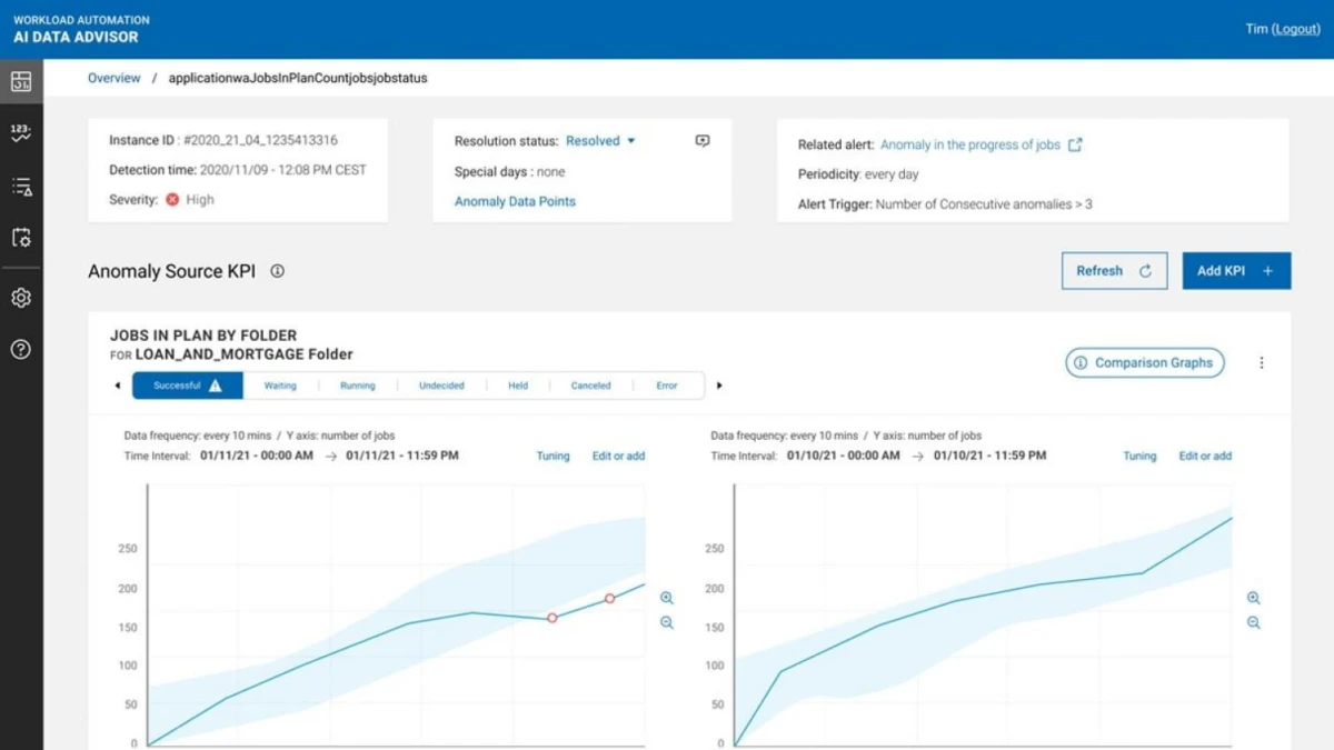 La imagen muestra la detección de anomalías de la función de programación de cargas de trabajo Tivoli de la plataforma de automatización de cargas de trabajo IBM en AI Data Advisor.