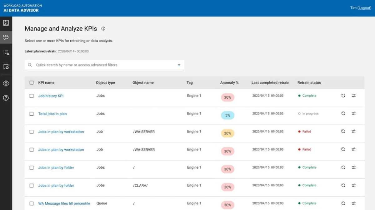 La imagen muestra las capacidades predictivas del programador de cargas de trabajo Tivoli de la plataforma de automatización de cargas de trabajo IBM.
