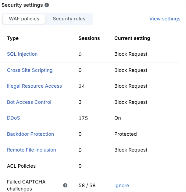 security setting summary of Imperva WAF, one of the top waf solutions