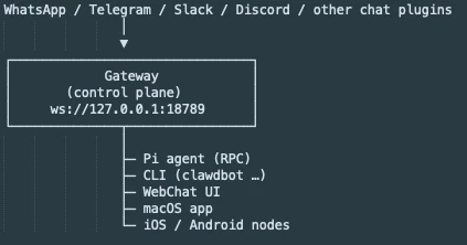 openclaw-system-architecture openclaw-system-architecture