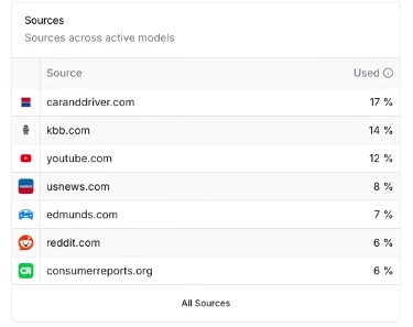 Mention source summary of Peec, one of the answer engine optimization tools