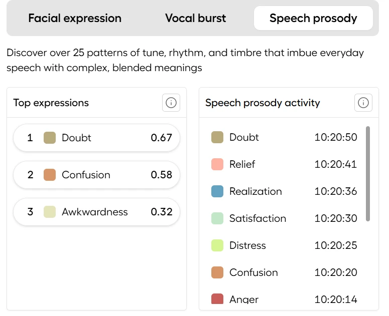Video analysis for emotion of Hume Expression Measurement, one of the emotion AI tools