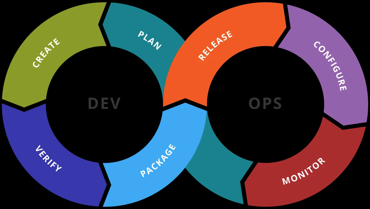 Top 30+ DevOps Automation Tools for Efficient Workflows