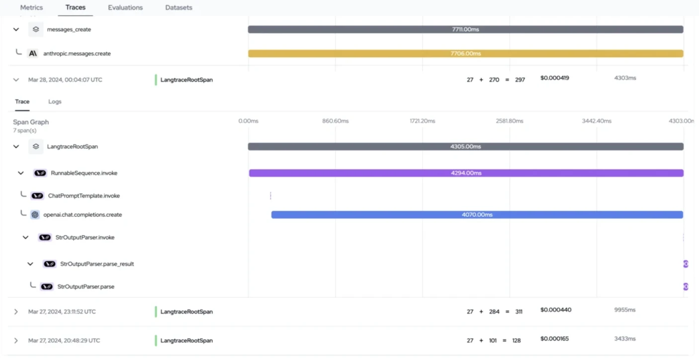 Langtrace AI trace dashboard.