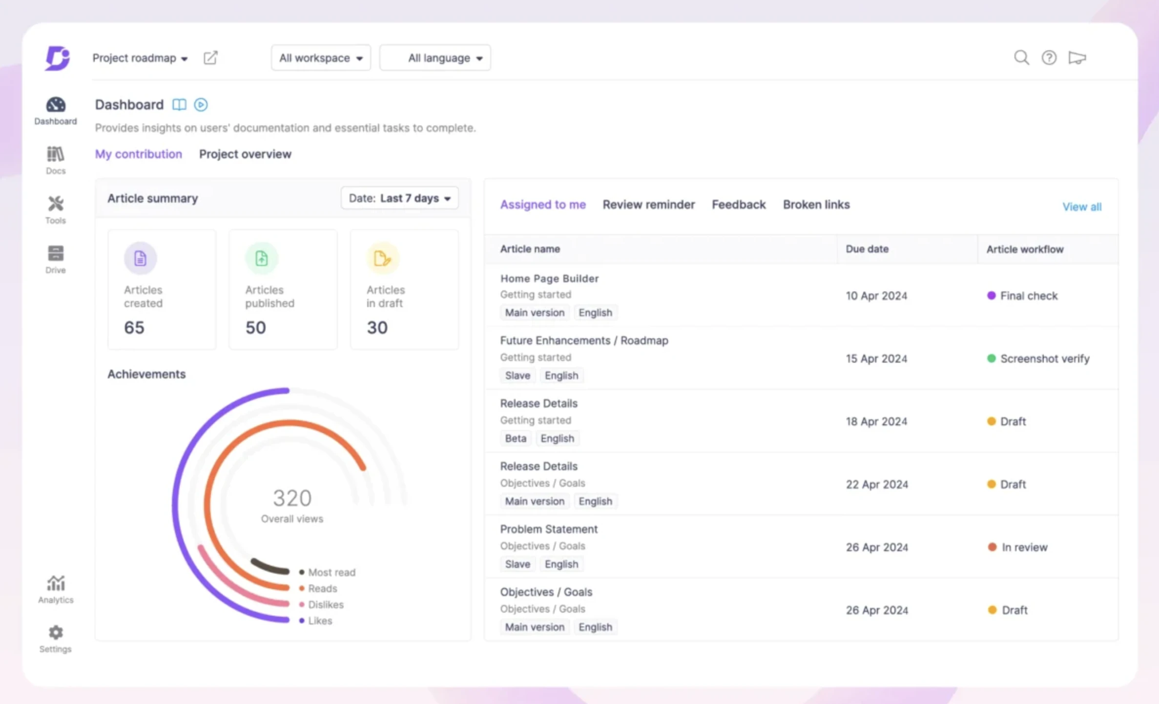 Document360 dashboard