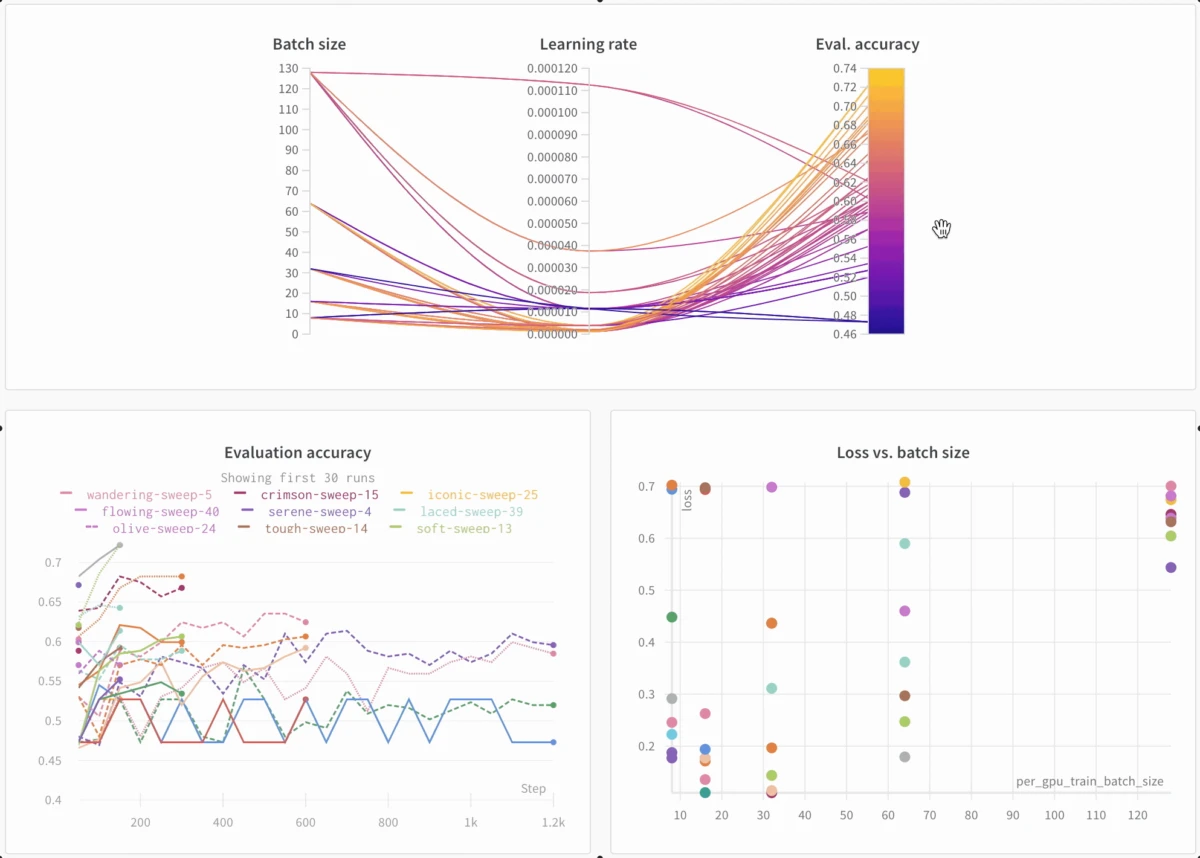 Hugging Face Transformers accuracy graphs