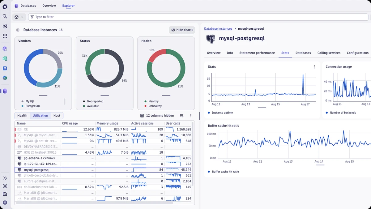 dynatrace : outils de surveillance de bases de données