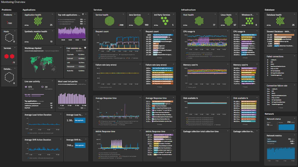 Solarwinds Rmm Software Top 8 Softwares de Observabilidade com Preços Incluindo Solarwinds