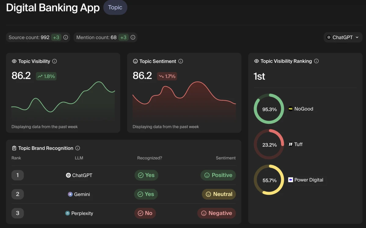 An example from AI agents in marketing: Goodie AEO agent that converts AI search insights into actions that enhance visibility on LLM platforms. An example from AI agents in marketing: Goodie AEO agent that converts AI search insights into actions that enhance visibility on LLM platforms.