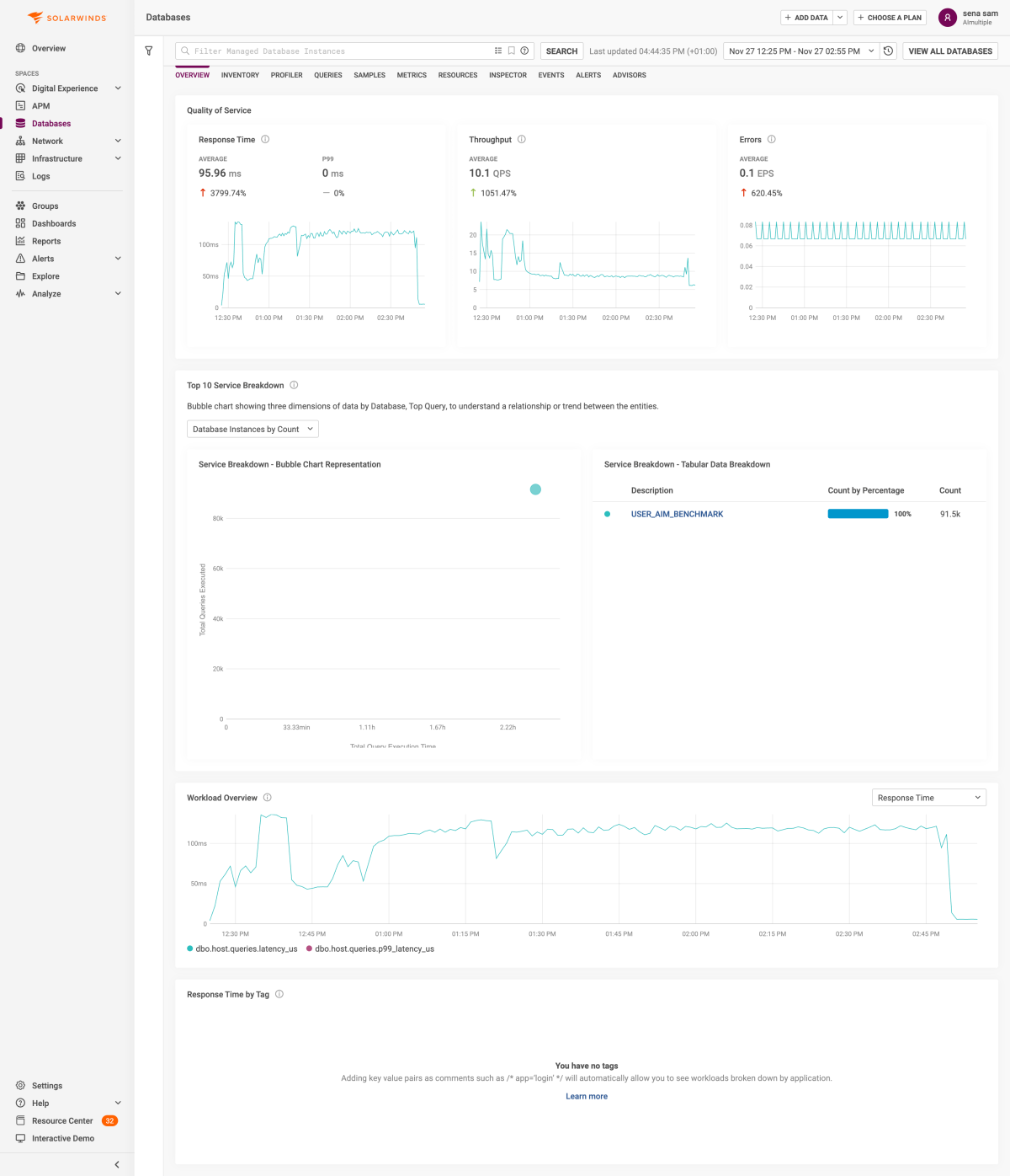 SolarWinds MySQL dashboard