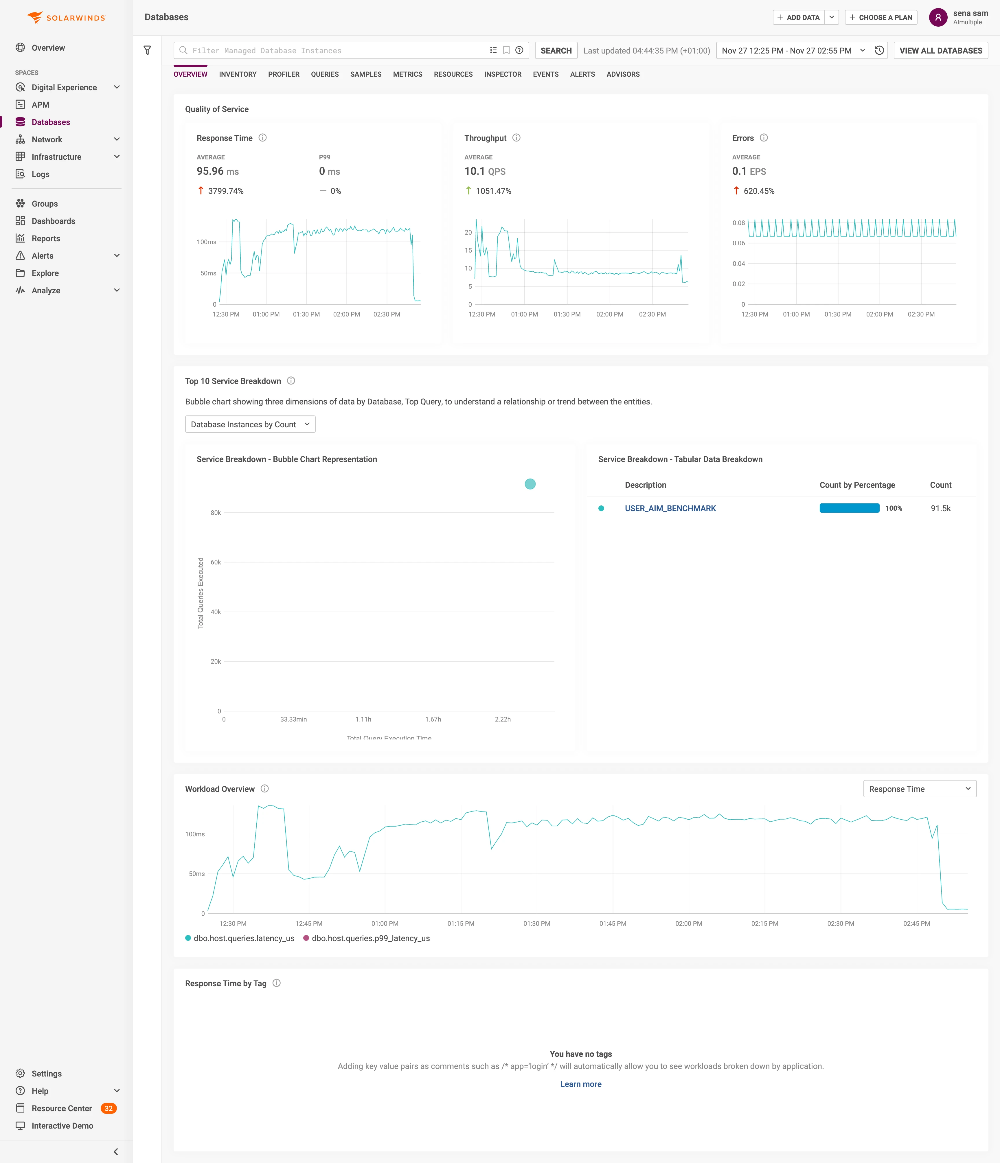 SolarWinds MySQL kontrol paneli