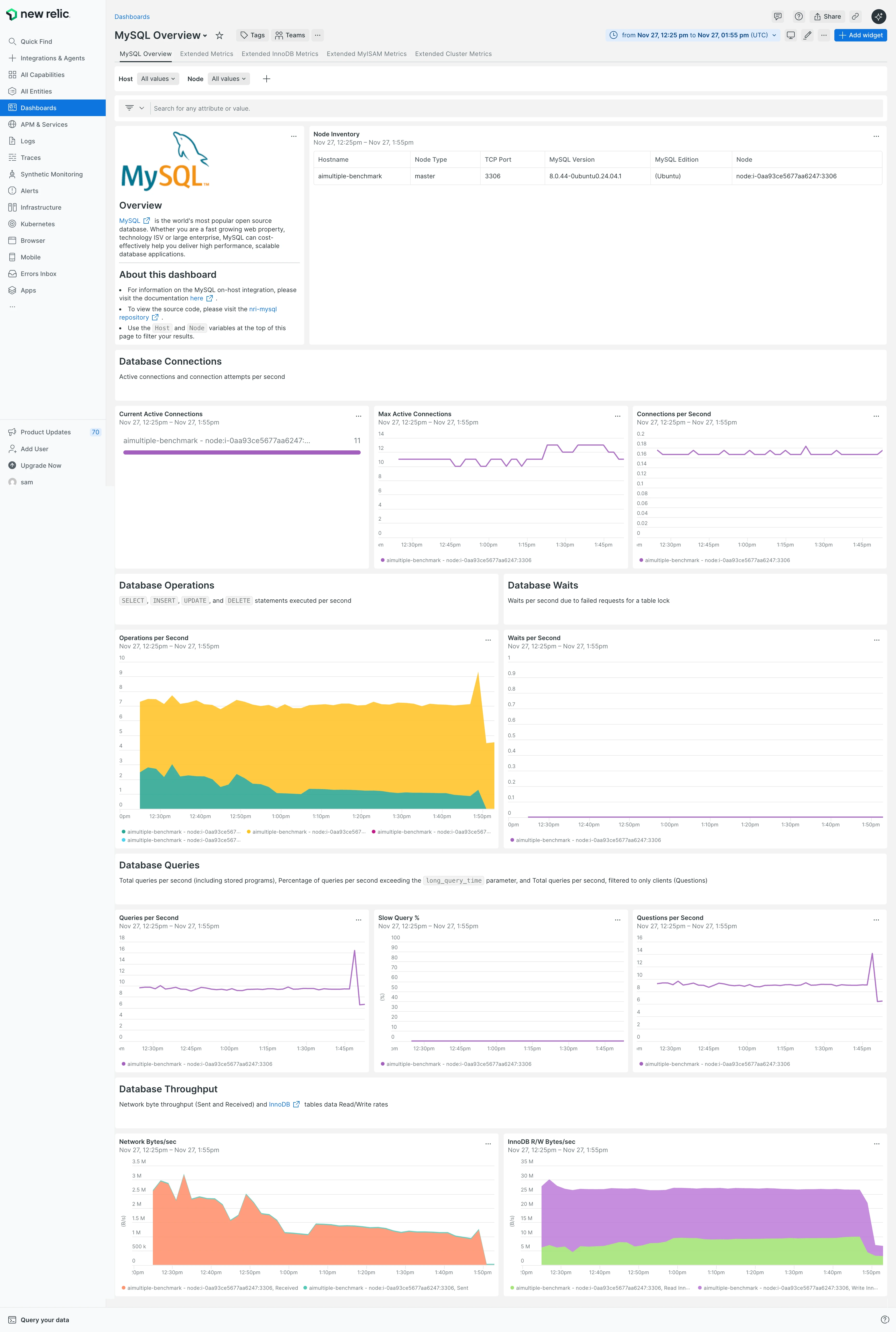 New Relic MySQL kontrol paneli
