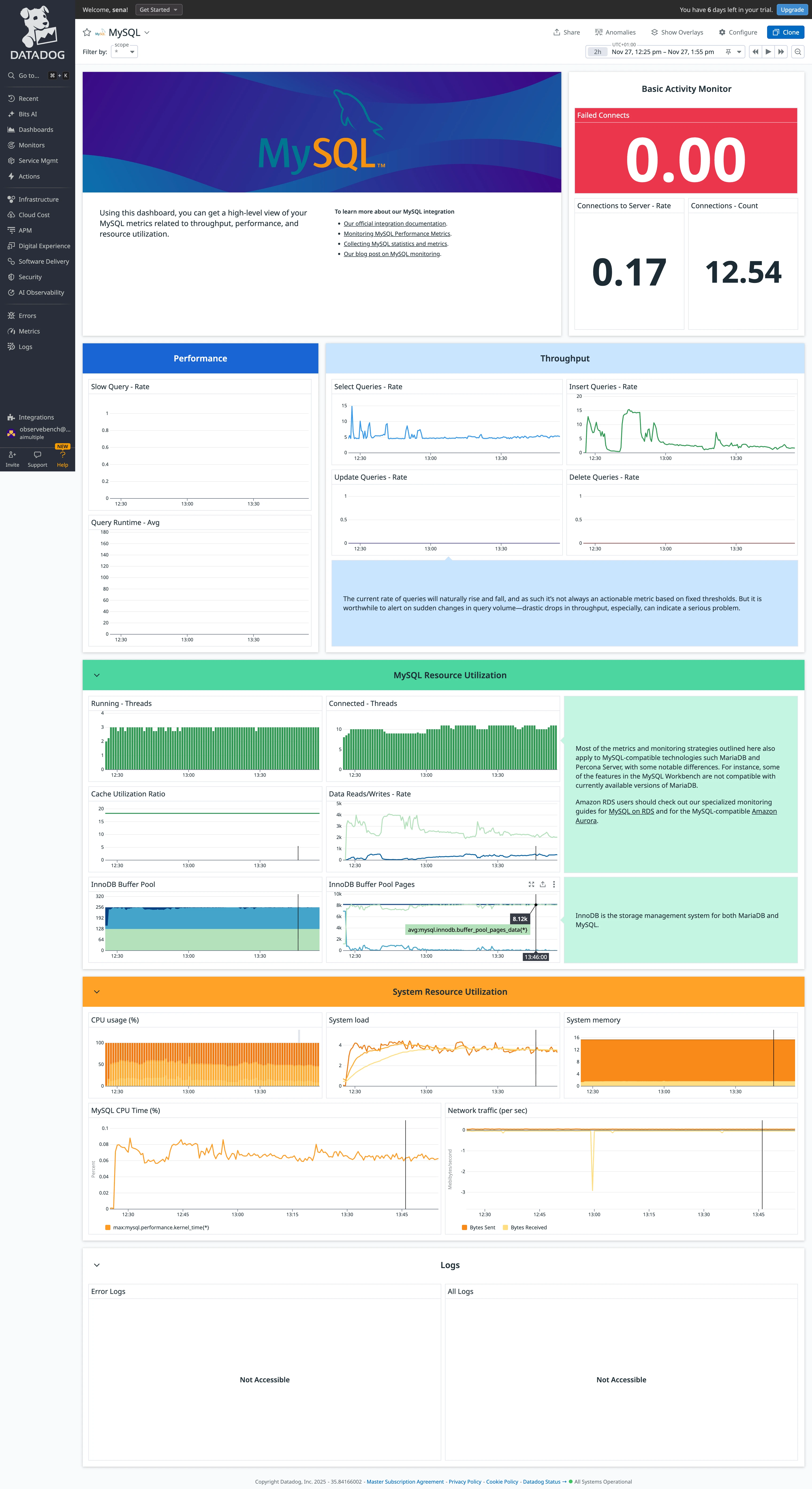 Datadog MySQL kontrol paneli