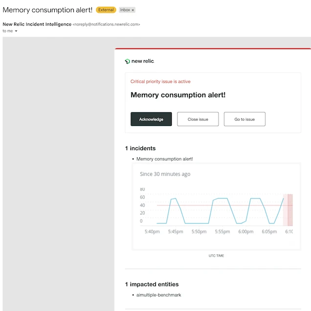 New Relic - e-posta