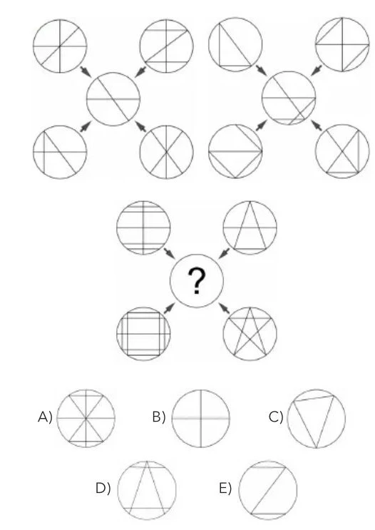 Pattern recognition puzzle with circles containing different internal line patterns and geometric shapes. Two example sequences with arrows shown at top, followed by a question asking to complete the third sequence from five multiple-choice options.
