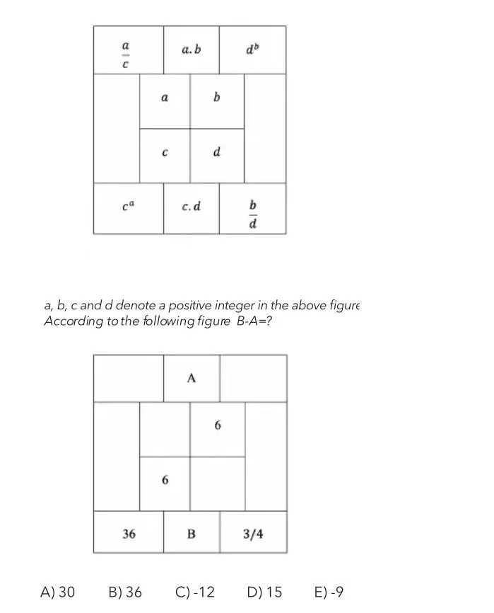 Two aligned 3x3 grids showing algebraic pattern matching. Top grid contains variables and their operations (multiplication, division, exponents). Bottom grid shows numerical values with some cells filled (6, 36, 3/4) and two unknowns (A, B). Question asks to find B-A.
