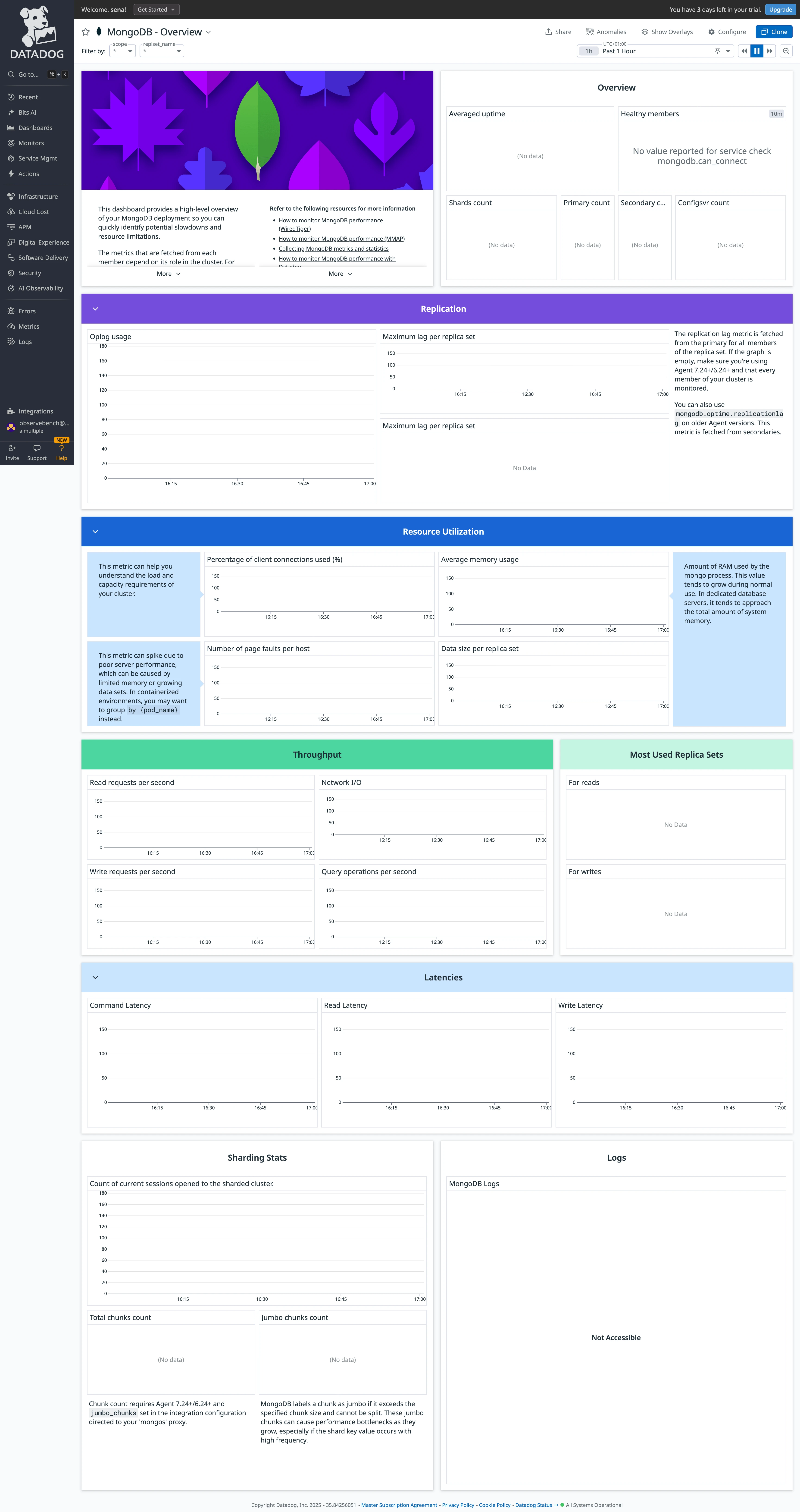 Datadog MongoDB dashboard showing "No chart data available" Datadog MongoDB dashboard showing "No chart data available"