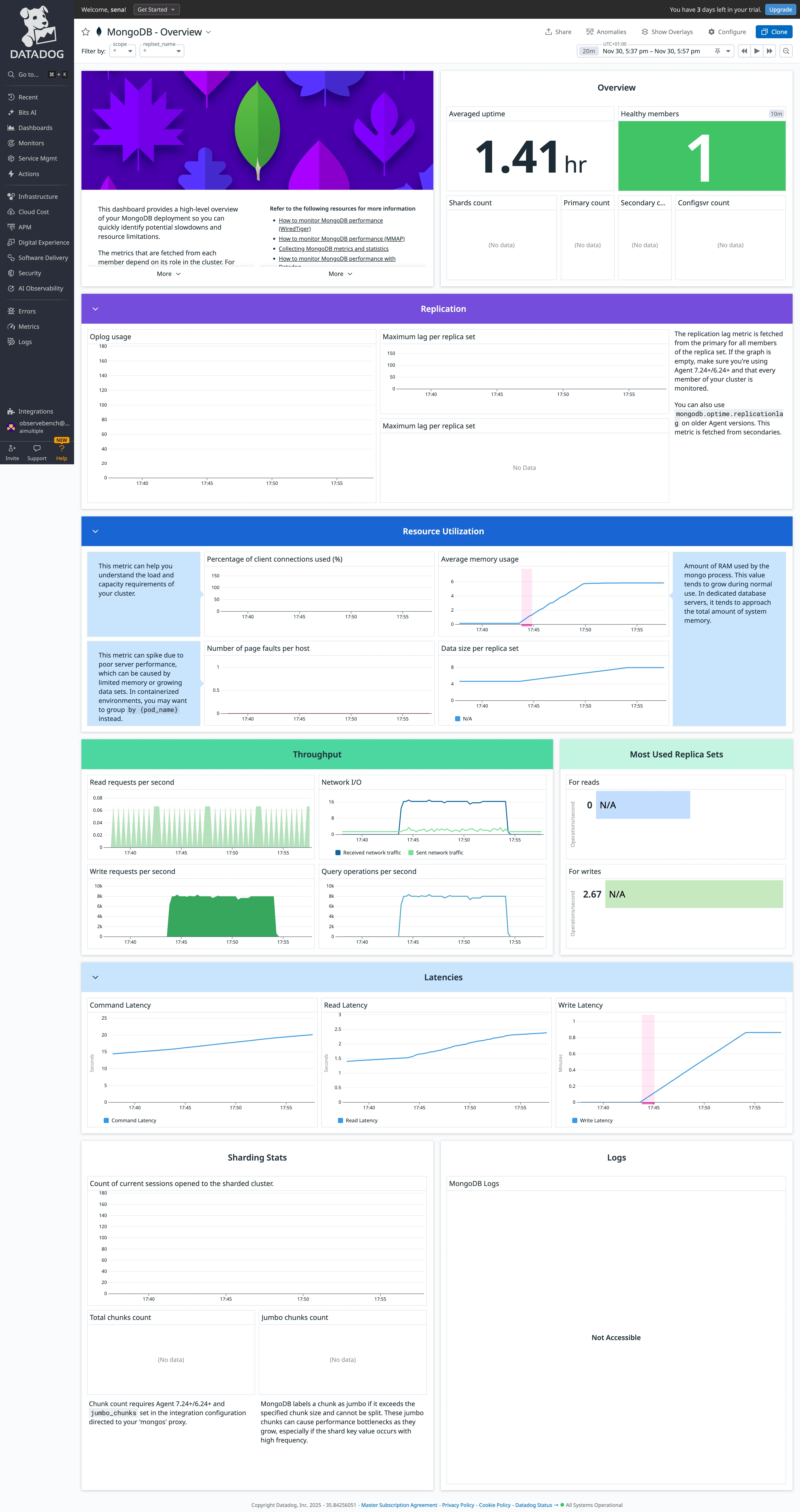 Datadog MongoDB dashboard showing mostly empty metrics for sharding and replica sets Datadog MongoDB dashboard showing mostly empty metrics for sharding and replica sets