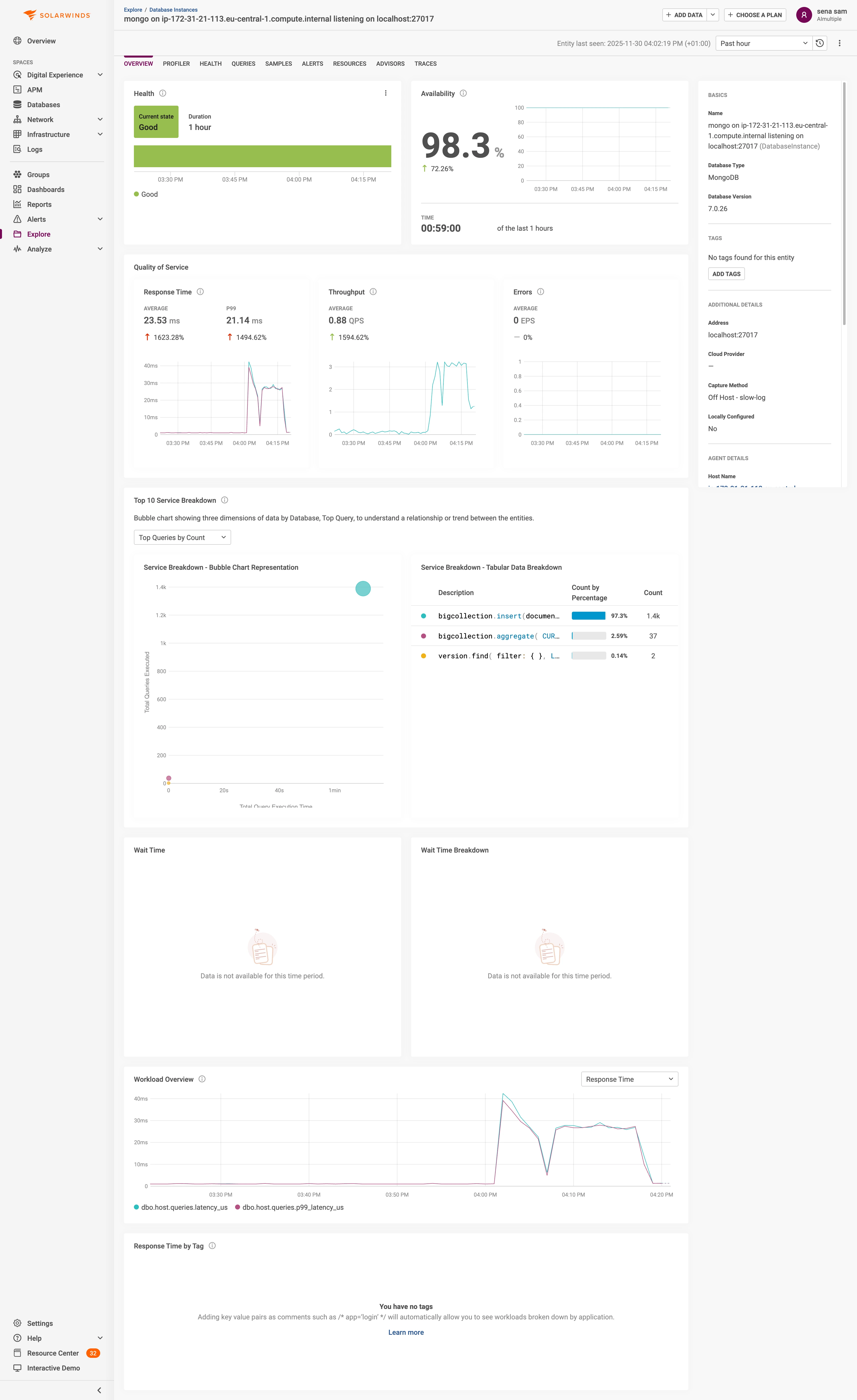 Solarwinds MongoDB dashboard showing Health (Good, 1 hour), Availability 98.3%, Response Time 23.53ms, Throughput 0.88 OPS, Errors 0 EPS, and Top 10 Service Breakdown bubble chart Solarwinds MongoDB dashboard showing Health (Good, 1 hour), Availability 98.3%, Response Time 23.53ms, Throughput 0.88 OPS, Errors 0 EPS, and Top 10 Service Breakdown bubble chart