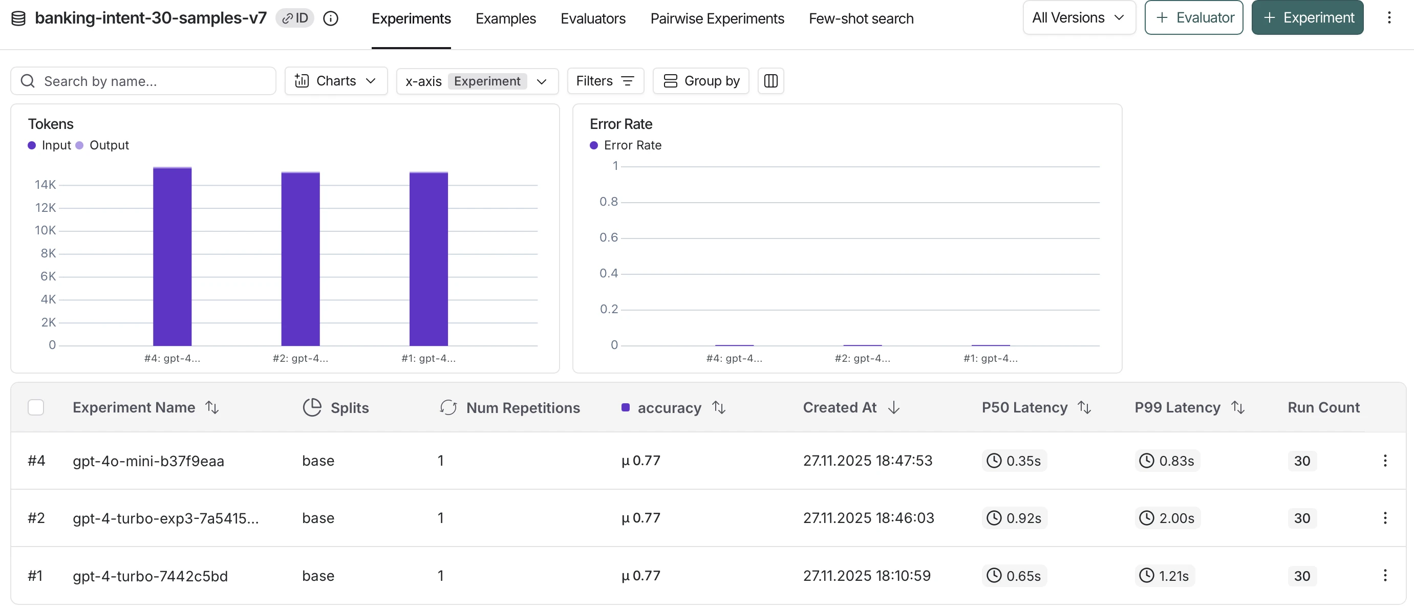 Vue comparative des expériences présentant les indicateurs de performance sur plusieurs exécutions de tests.