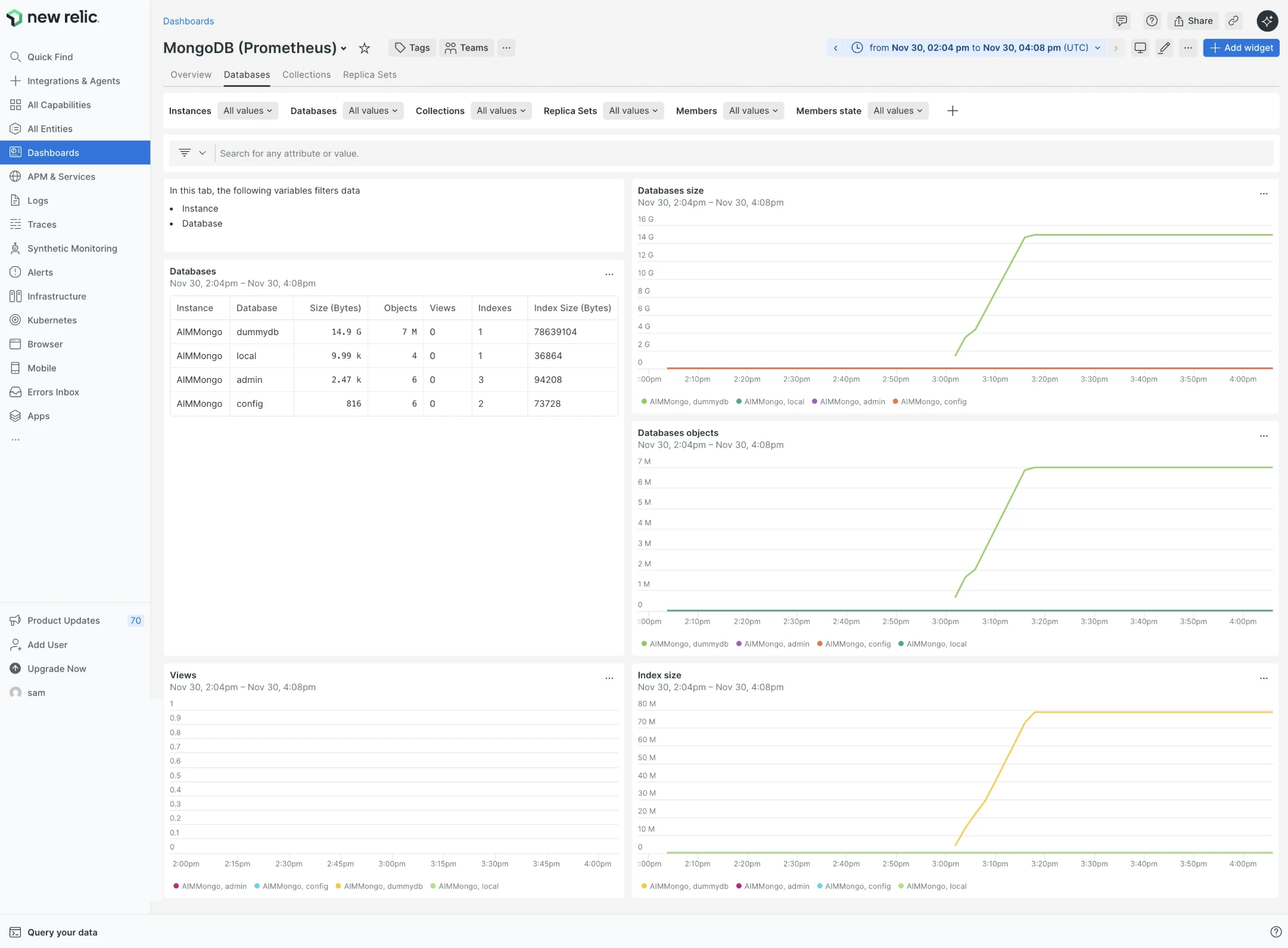 MongoDB Prometheus-Dashboards