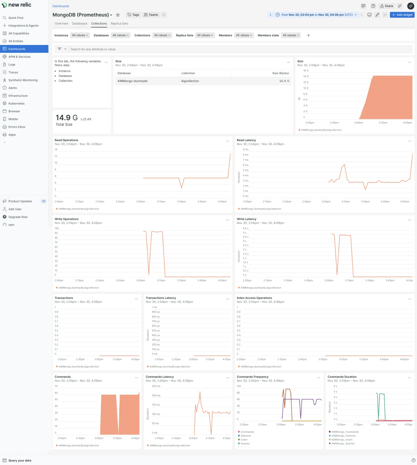 MongoDB Prometheus-Dashboards