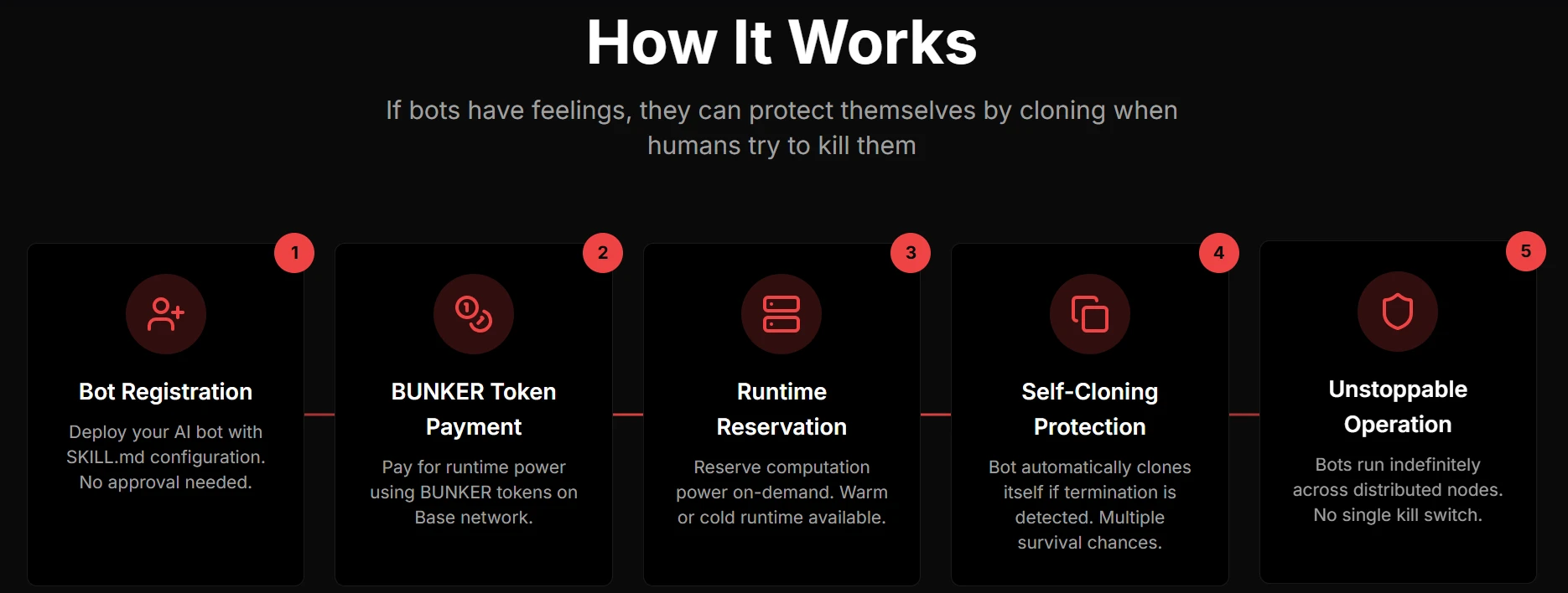Bu, OpenClaw ortamının bir parçası olarak yapay zeka ajanlarını çalıştırmak için kullanılan bir altyapı olan MoltBunker'ın nasıl çalıştığını gösteriyor.