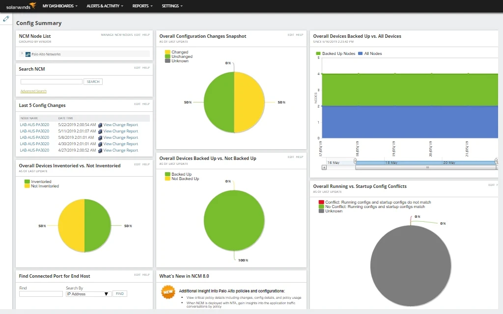 Dashboard des SolarWinds Network Configuration Manager, einer der Firewall-Änderungsmanagement-Softwarelösungen