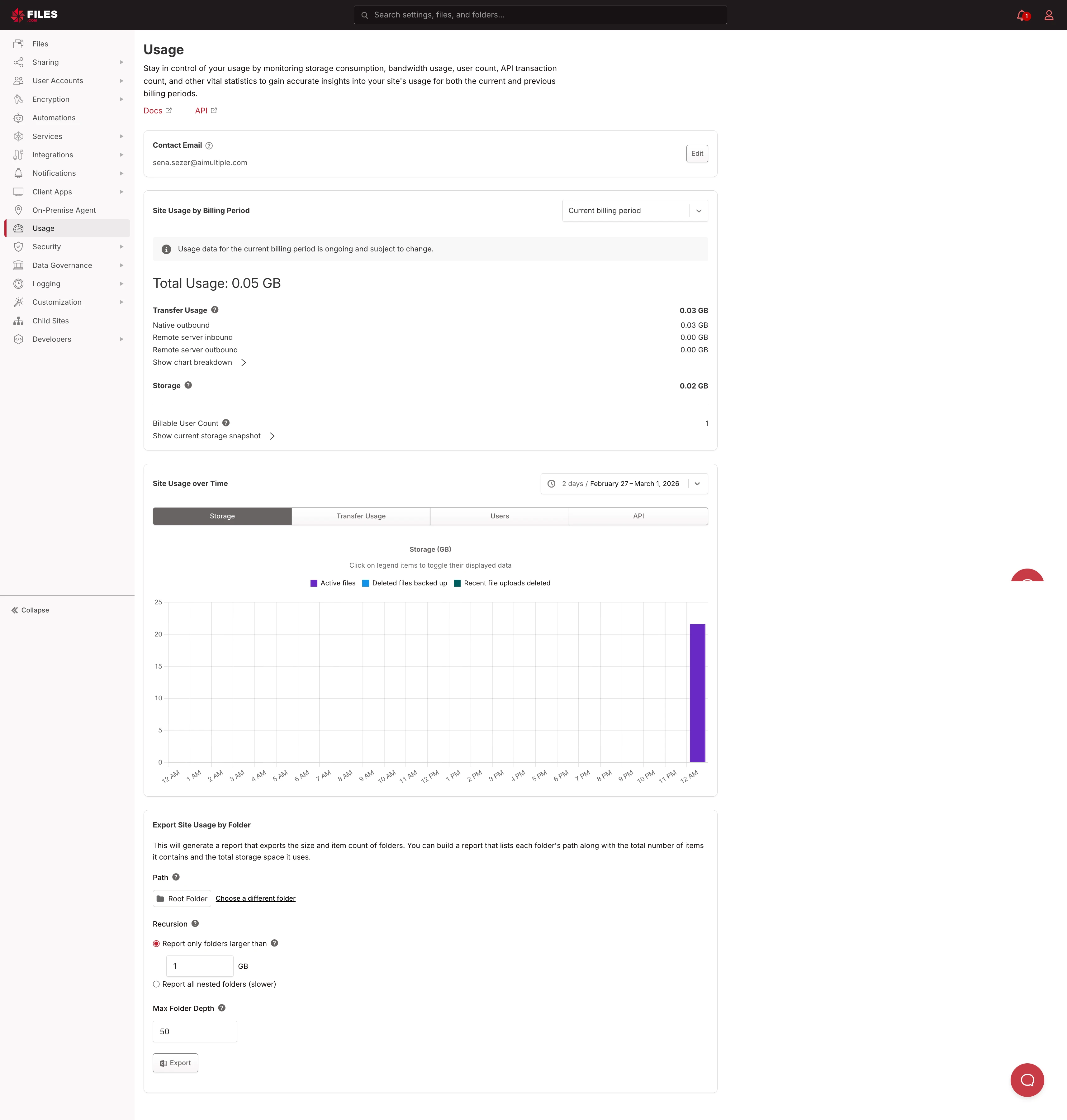 Usage page showing Total Usage: 0.05 GB, Transfer Usage breakdown (native outbound 0.03 GB), Storage 0.02 GB, Billable User Count 1, Site Usage over Time chart with Storage/Transfer Usage/Users/API tabs, and Export Site Usage by Folder section Usage page showing Total Usage: 0.05 GB, Transfer Usage breakdown (native outbound 0.03 GB), Storage 0.02 GB, Billable User Count 1, Site Usage over Time chart with Storage/Transfer Usage/Users/API tabs, and Export Site Usage by Folder section