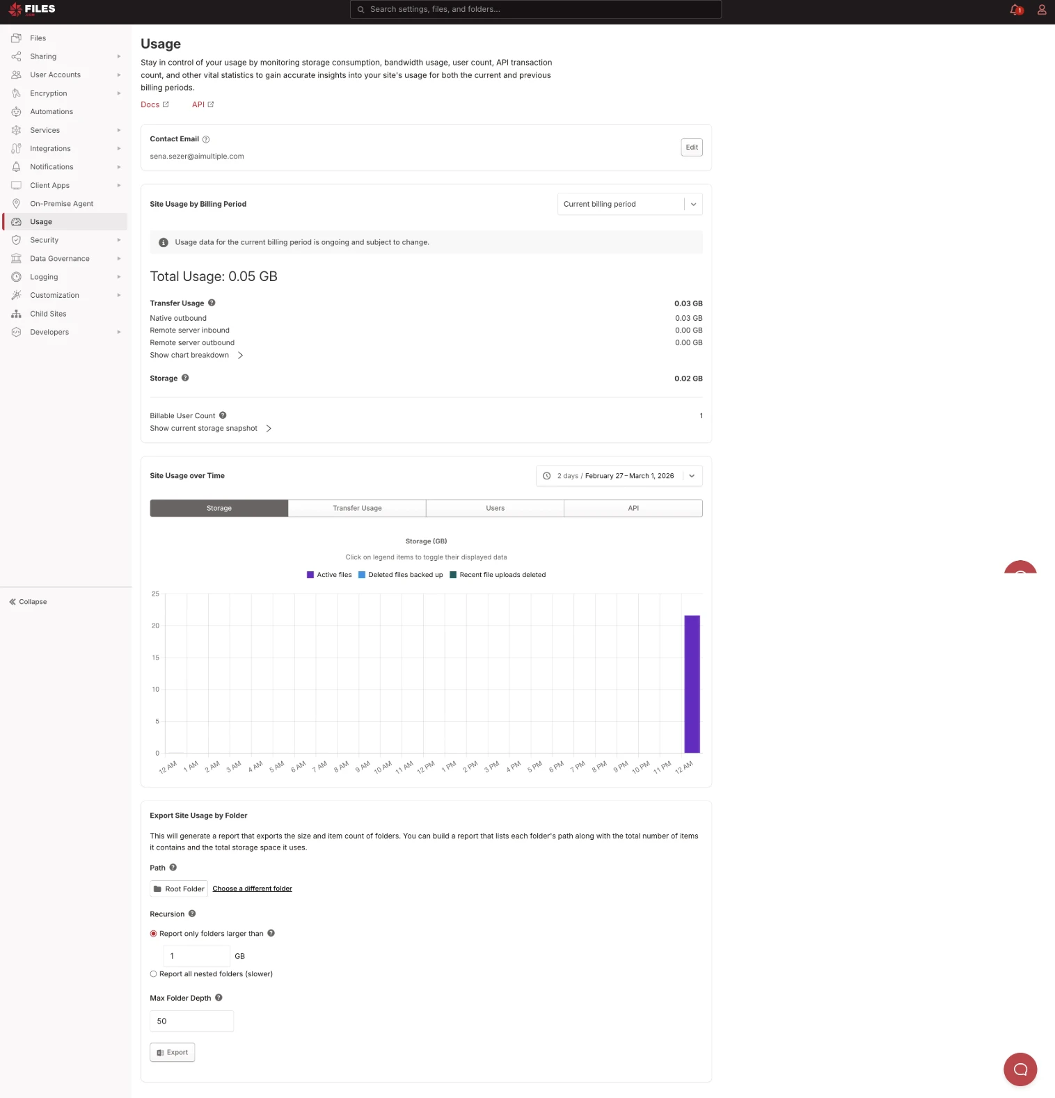 Usage page showing Total Usage: 0.05 GB, Transfer Usage breakdown (native outbound 0.03 GB), Storage 0.02 GB, Billable User Count 1, Site Usage over Time chart with Storage/Transfer Usage/Users/API tabs, and Export Site Usage by Folder section Usage page showing Total Usage: 0.05 GB, Transfer Usage breakdown (native outbound 0.03 GB), Storage 0.02 GB, Billable User Count 1, Site Usage over Time chart with Storage/Transfer Usage/Users/API tabs, and Export Site Usage by Folder section