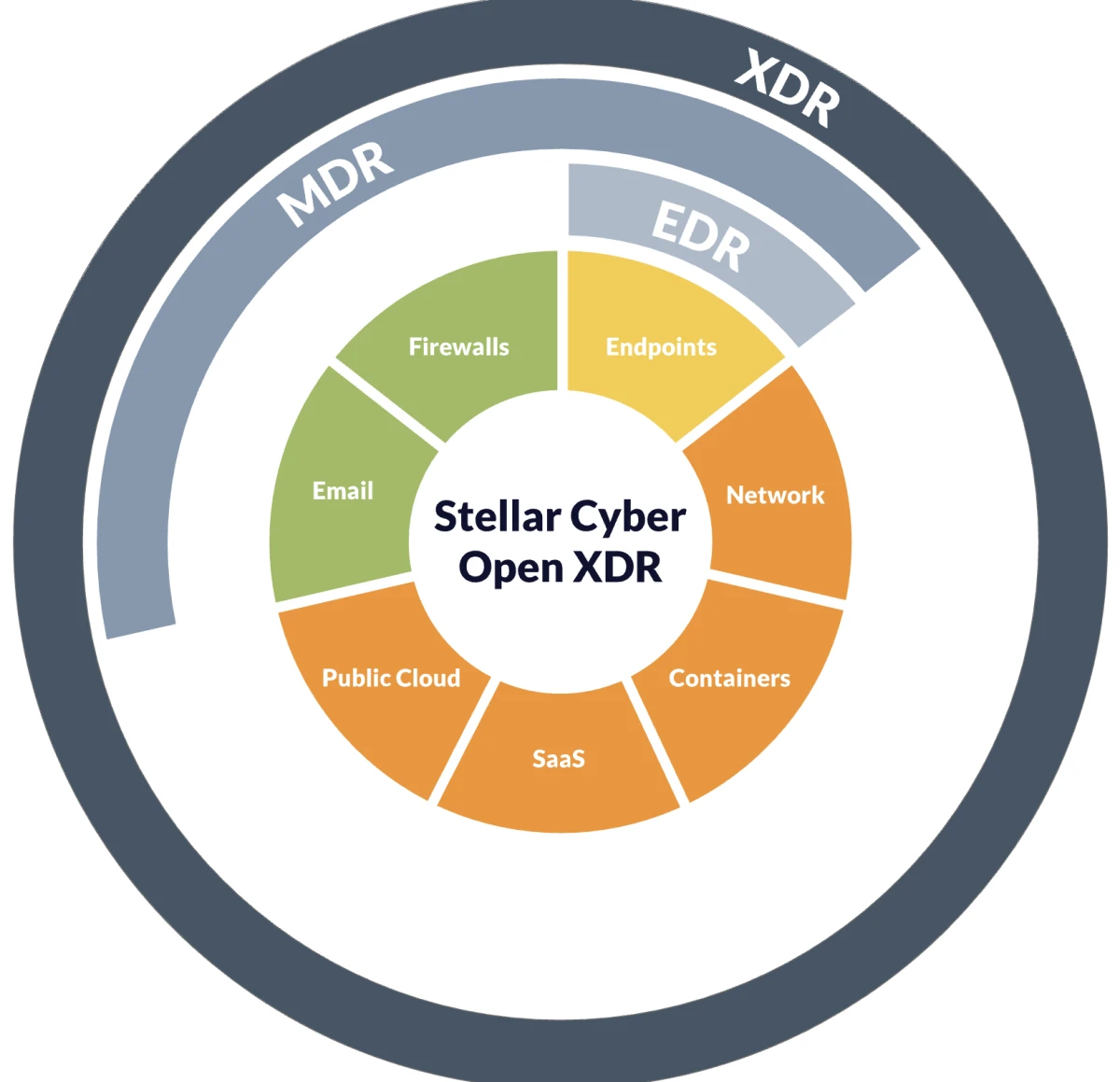 xdr solutions diagram xdr solutions diagram