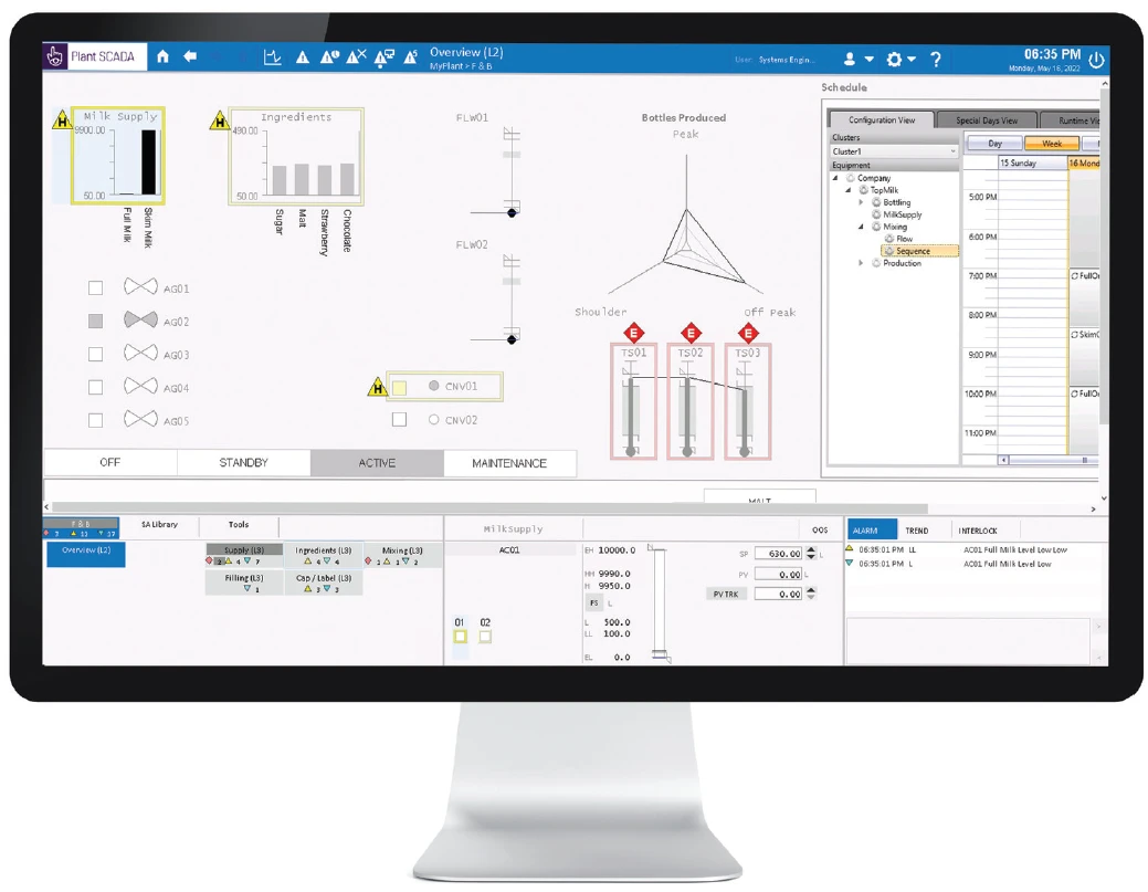 dashboard of AVEVA Plant SCADA, one of the scada systems dashboard of AVEVA Plant SCADA, one of the scada systems