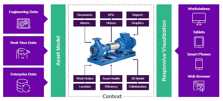 context of AVEVA System Platform, one of the scada systems context of AVEVA System Platform, one of the scada systems
