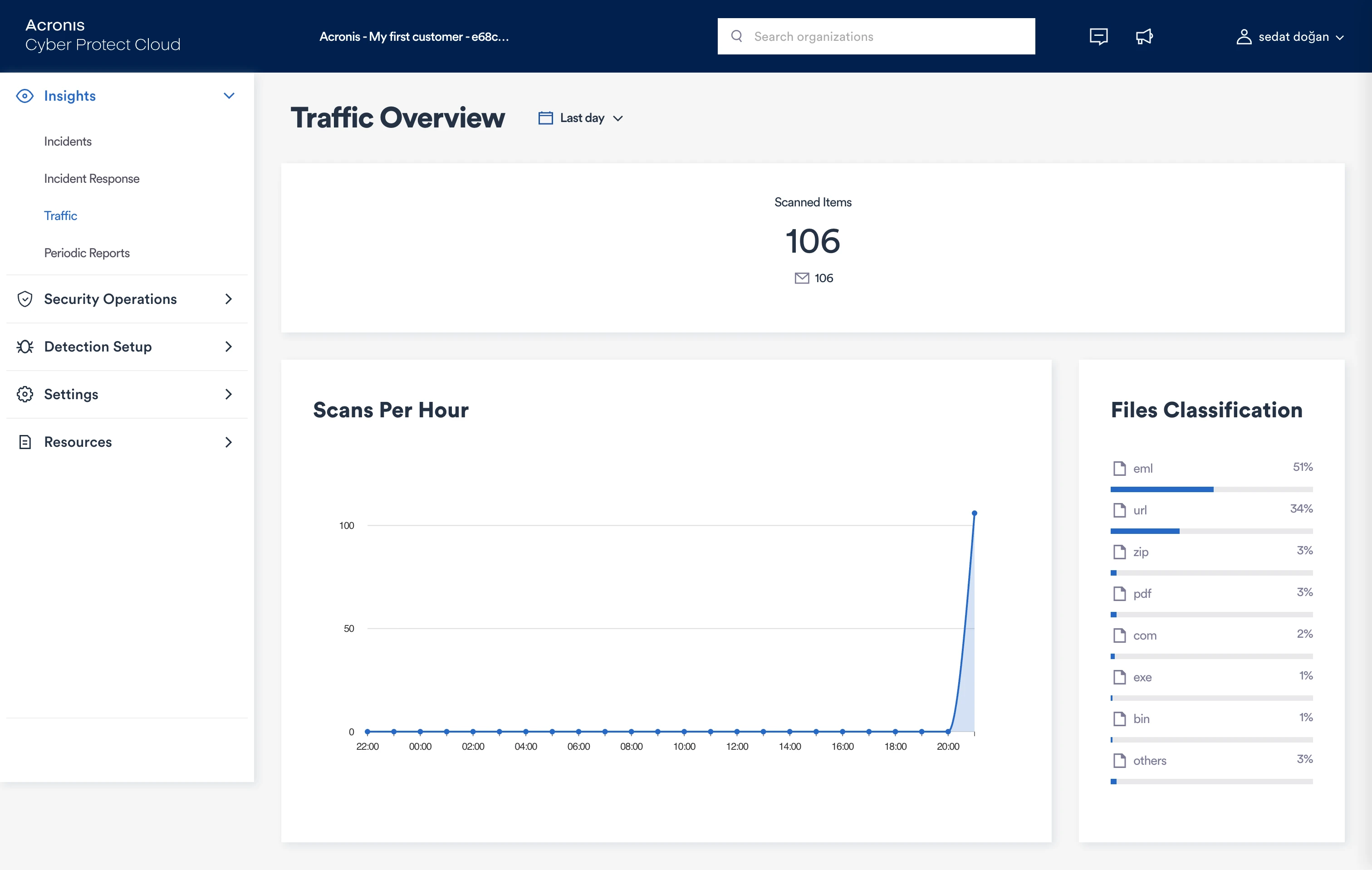 Traffic overview dashboard