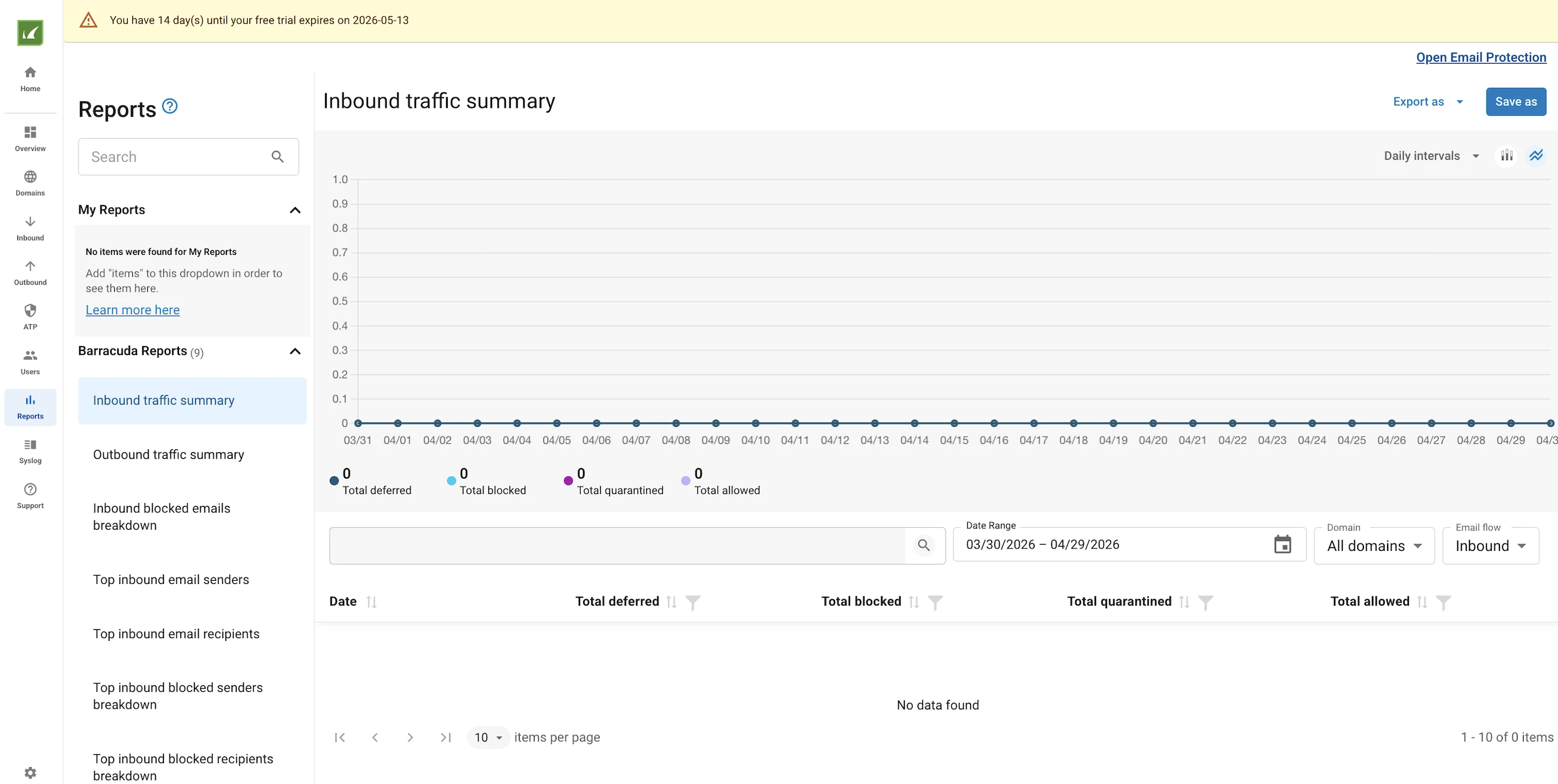 Inbound traffic summary reports example