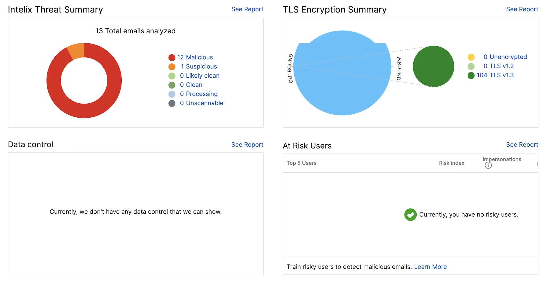 Dashboard elements like intelix threat and TLS encryption summary